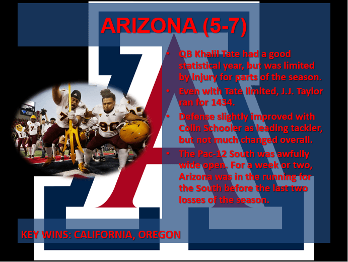 Arizona review 2018