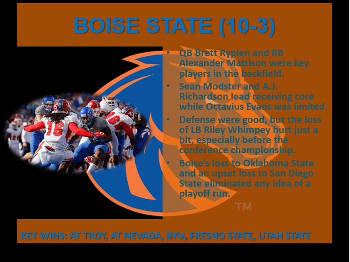 Boise State review 2018