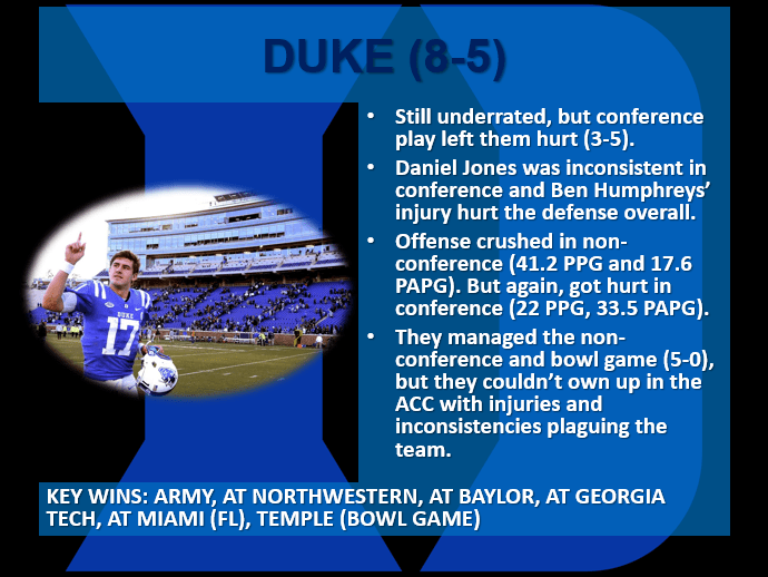 Duke review 2018