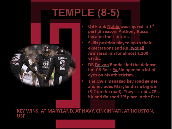 Temple review 2018