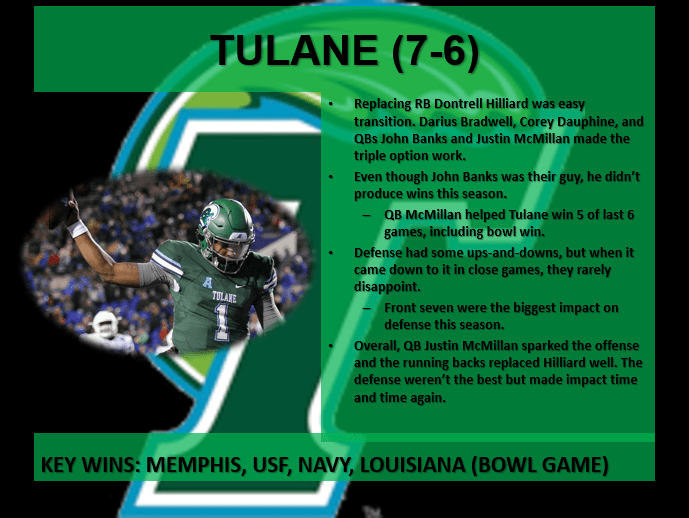 Tulane review 2018