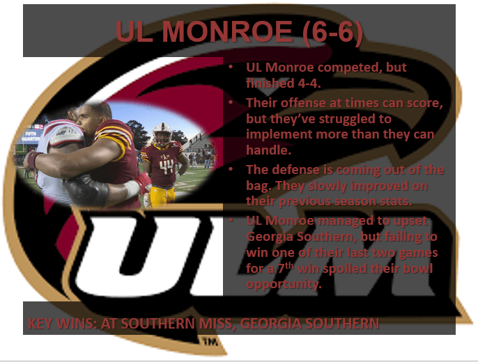 UL Monroe review 2018