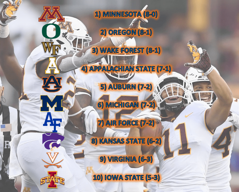 TOP 10 UNDERRATED TEAMS 2