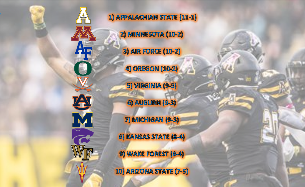 TOP 10 UNDERRATED TEAMS 6