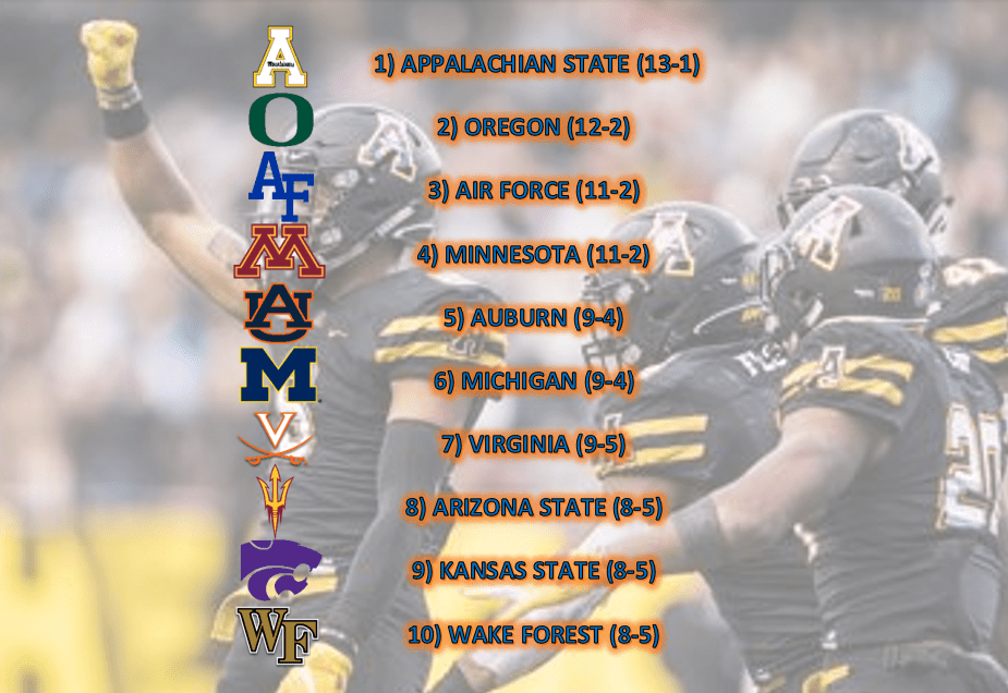 TOP 10 UNDERRATED TEAMS FINALE