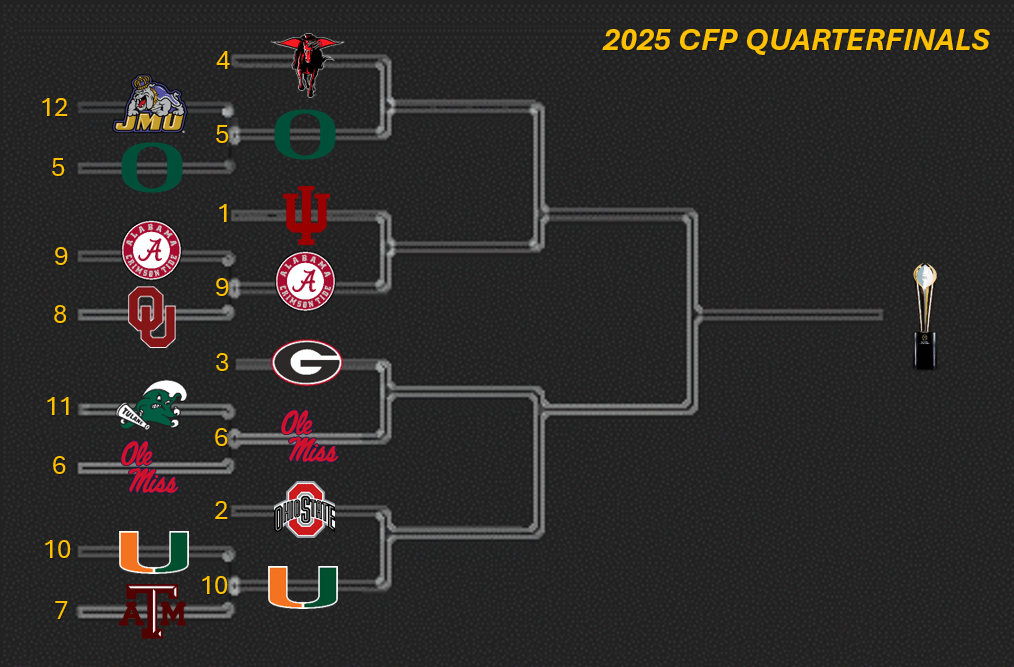 The 12-Team College Football Playoffs –&nbsp;Quarterfinals