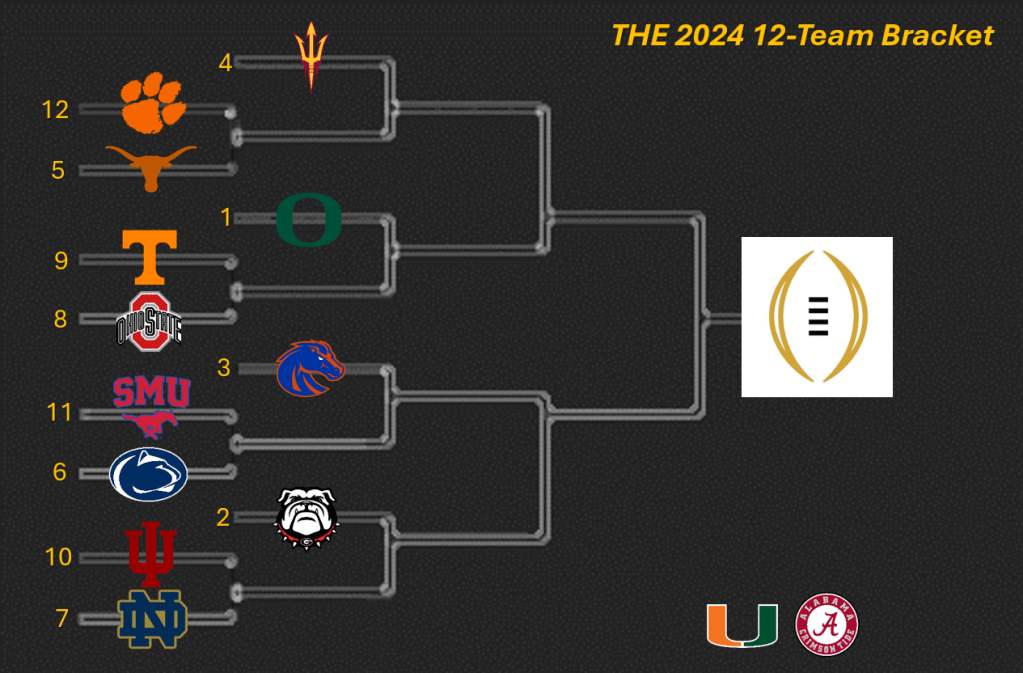 The 12-Team College Football Playoffs – First&nbsp;Round