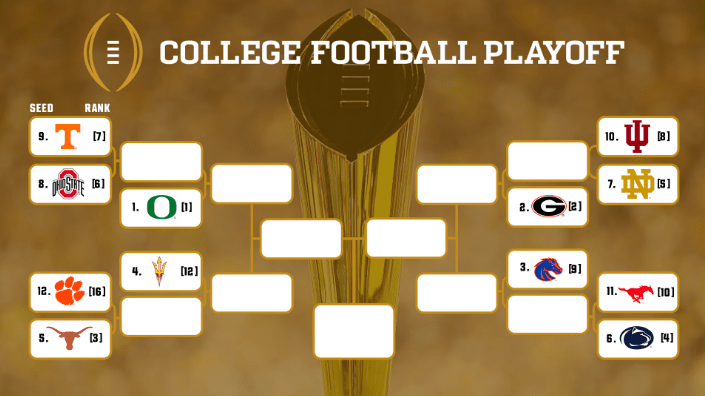 The CFP Teams That Got Here – The Playoff’s Top&nbsp;4!