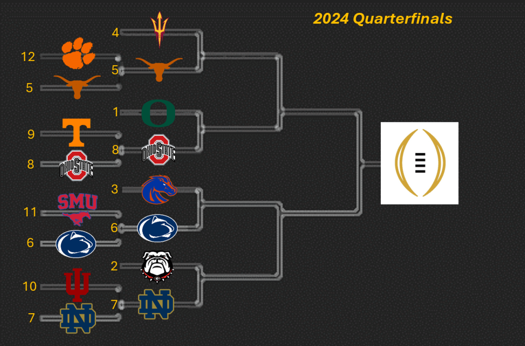 The 12-Team College Football Playoffs –&nbsp;Quarterfinals