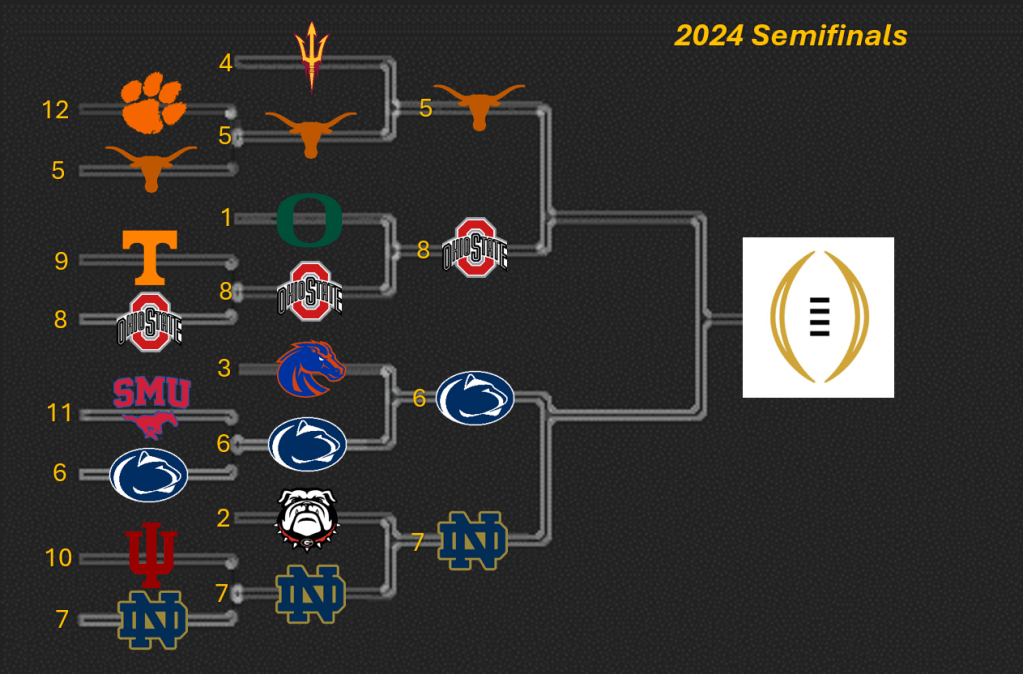 The 12-Team College Football Playoffs –&nbsp;Semifinals