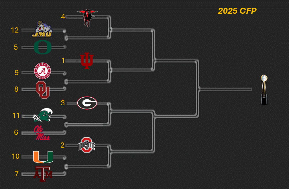 The 12-Team College Football Playoffs – First&nbsp;Round