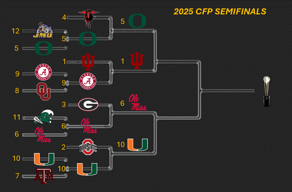 The 2025 12-Team College Football Playoffs –&nbsp;Semifinals