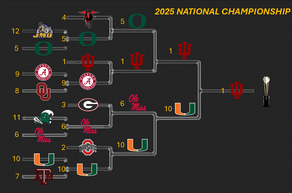 2025 CFP Teams From Worst to&nbsp;First